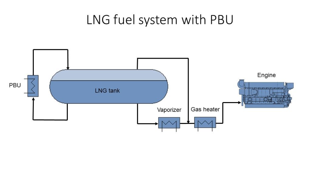 Dual Tank Systems