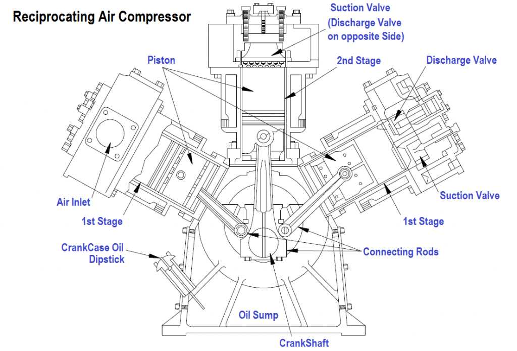 Reciprocating air compressor