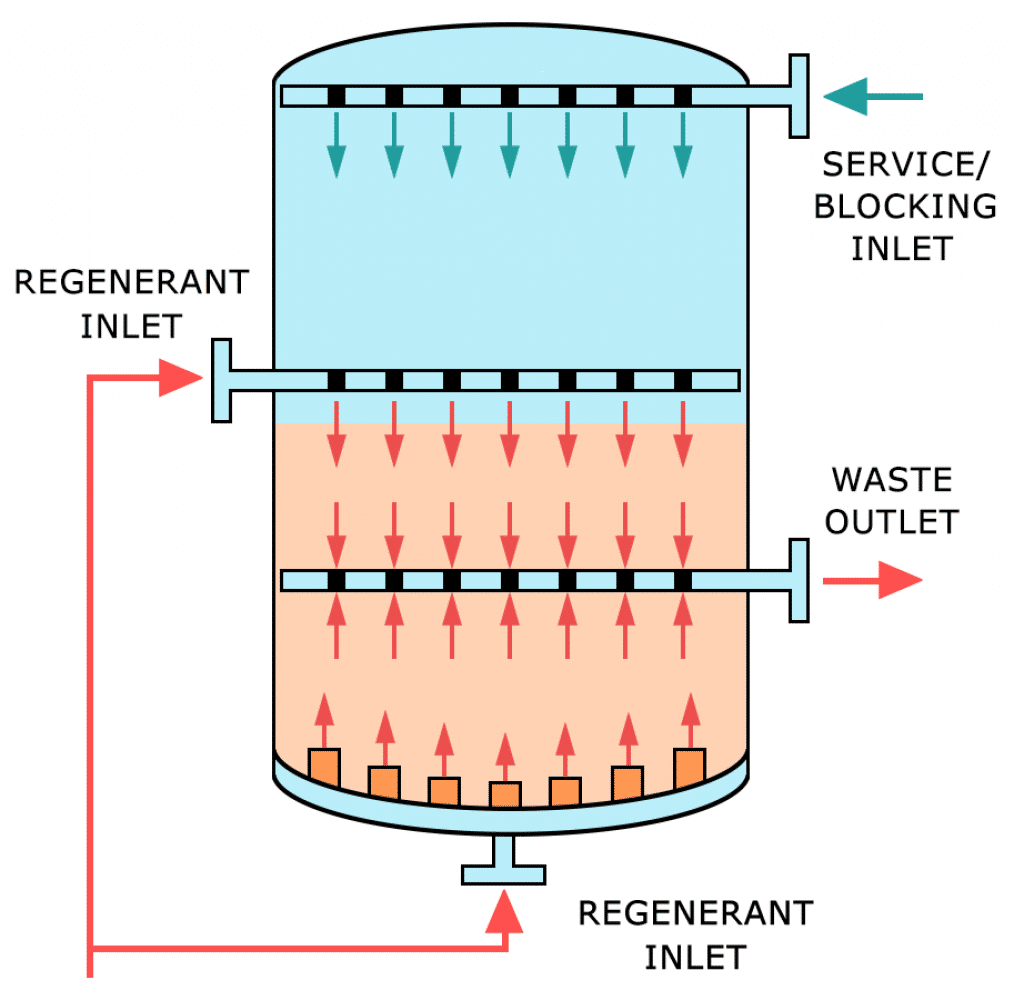 Salt-Based Ion Exchange Systems