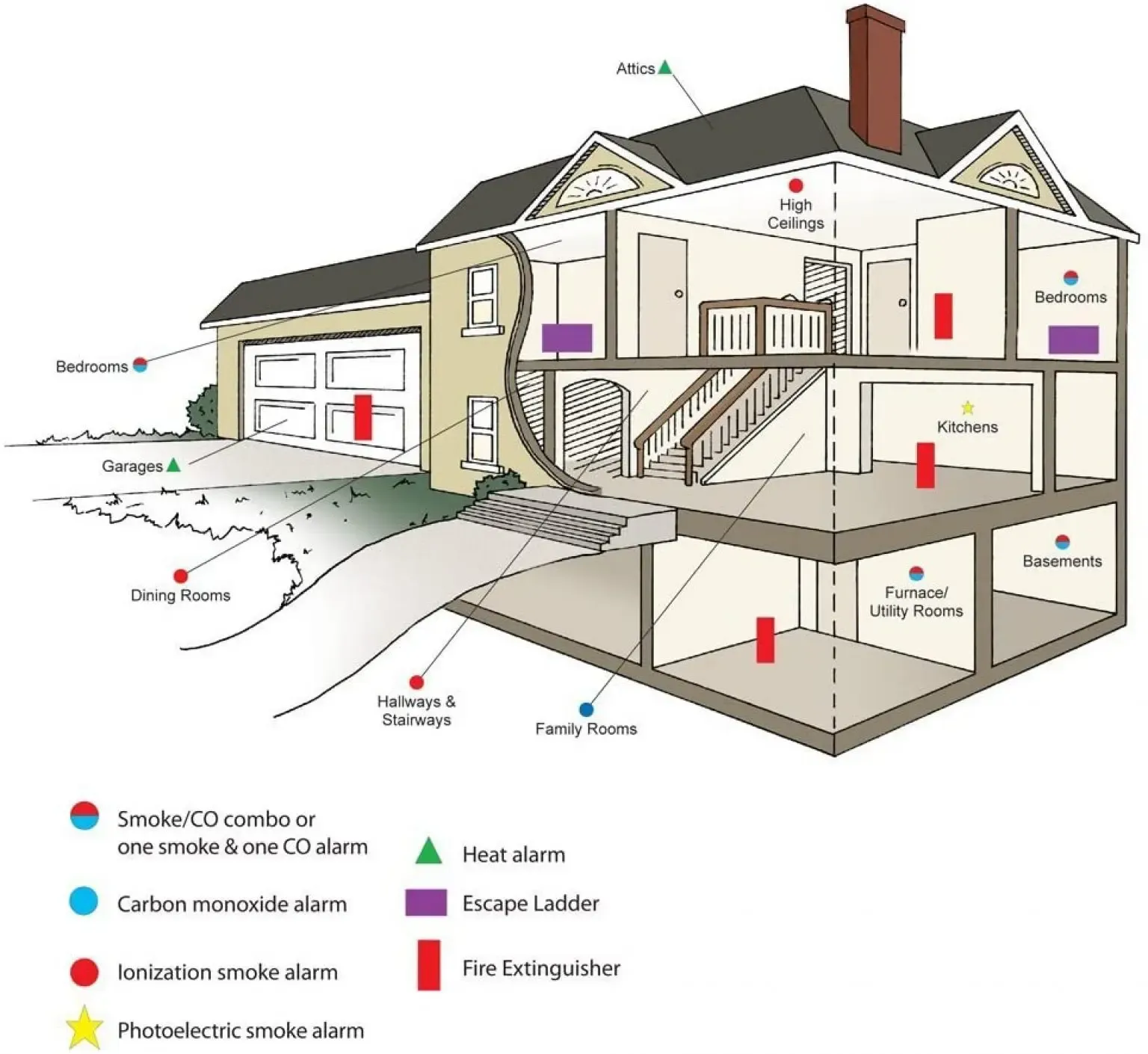 The 7 Best Fire Extinguisher For Home In 2023
